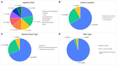 Biofilm formation is a risk factor for late and delayed complications of filler injection